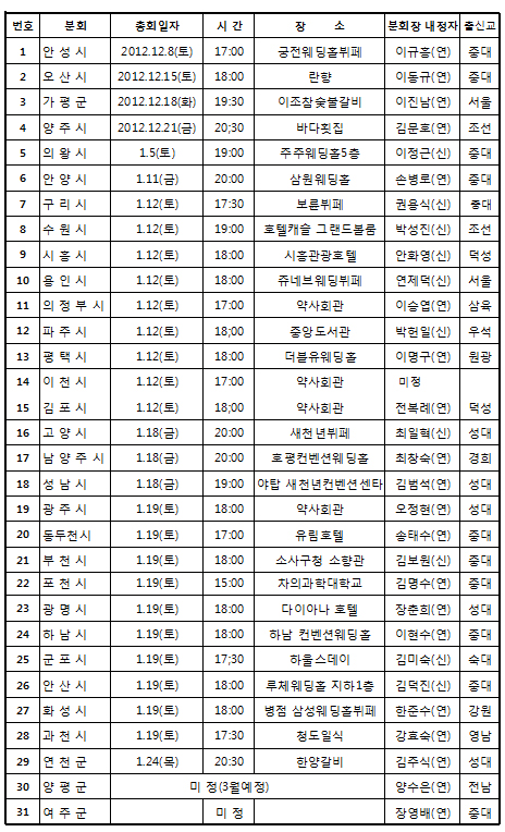 경기 수원-박성진, 고양-최일혁, 부천-김보원