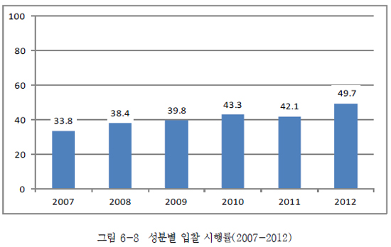 의약품 성분별 입찰 늘렸더니 원가절감률 '껑충'
