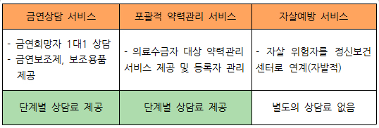 건강증진약국 지정되면 약력·금연관리 상담료 나온다