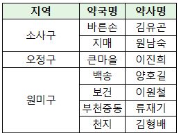 전문카운터 없고 면대 의혹도 없는 모범약국은?