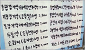 일반약 '종합가격표' 재등장…가격시비 원천 차단