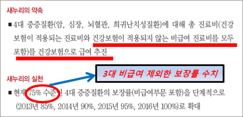 "중증질환 전액 보장한다더니…당선되려는 거짓말?"