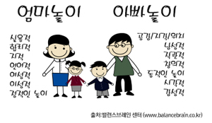 "아빠와 하는 놀이, 우뇌발달에 도움 줘"