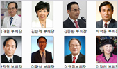 조찬휘 집행부, 논공행상·동문안배…탕평인선 무색