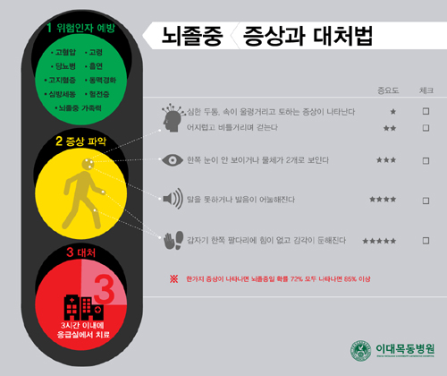 이대목동병원, 뇌졸중 증상과 대처법 발표