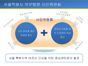 서울시 북부병원, 시민위원회 발족