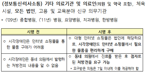 시각장애인 환자에 '점자 복약지도문' 발급?