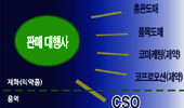 날개짓 영업대행사…"난다고 다 새는 아니겠지"