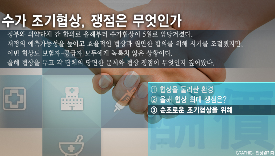 "수가 협상, 다른 정책 연계 땐 왜곡 심화"