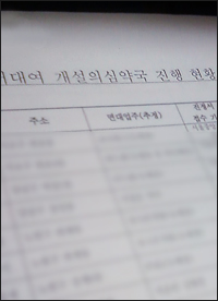 월 150만원에 약사 고용…계좌추적 끝 면대 '들통'  

