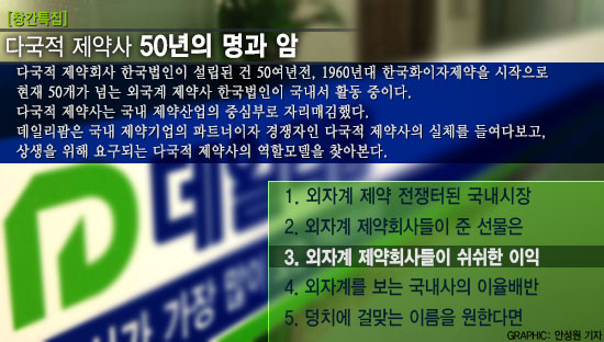 외자사, 내건 말과 액션 차이나 이질감 불러