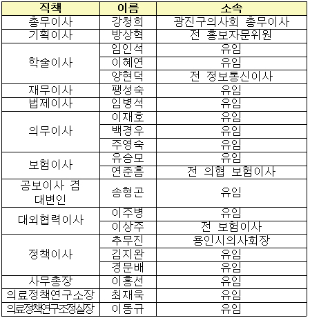상임이사 사표낸 의협, 2기 집행진 꾸려