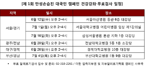 만성손습진, 전국 6개 병원에서 무료 검사