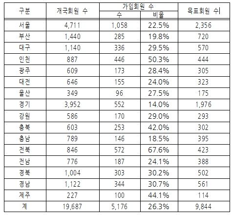 소포장 시스템 약국가입률 저조…차등공급 빌미될라