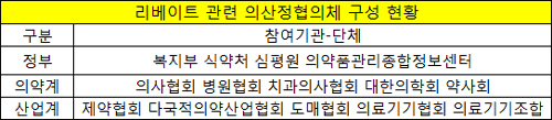 "애매한 쌍벌제 허용범위 유리그릇처럼…"
