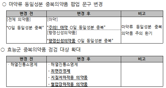 오늘부터 동일성분 향정약 중복조제 땐 DUR 팝업창 