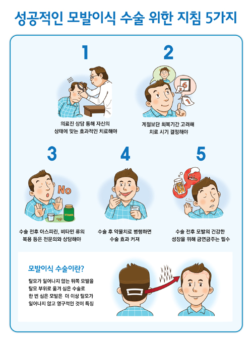 성공적인 모발이식 수술을 위한 5가지 팁