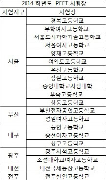 약대입문시험 임박…고사장 변경 등 유의해야