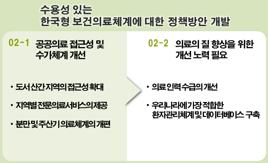 "의료공급체계 바로잡기, 전문의 제도개선부터"
