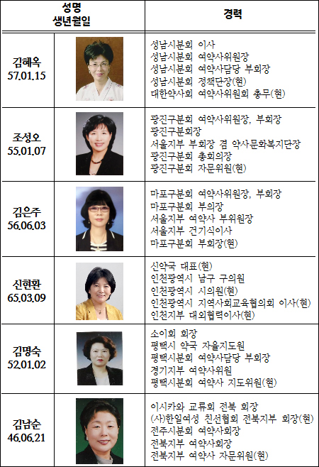 올해 여약사대상 받는 약사 6명은 누구?