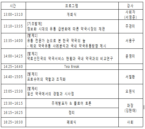 약국경영 미래 조망…약사회 심포지엄 주목