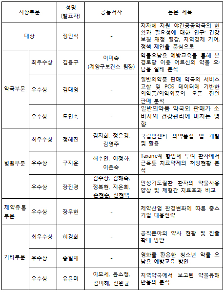 부천 정민식 약사, 약사회 학술제 논문 대상