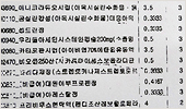 돌도 안지난 유아에 항생제 등 12품목 무더기 처방