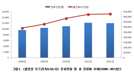 온몸이 가렵고 따갑다면…혹시 '콜린성 두드러기'?