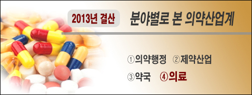 토요휴무·원격의료·비상경영…울고 웃던 의료계