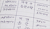20년 전 아련한 기억들, 내 봄 날은 그때였을까?