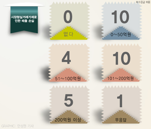 제약 CEO "시장형제 발목…그래도 글로벌"