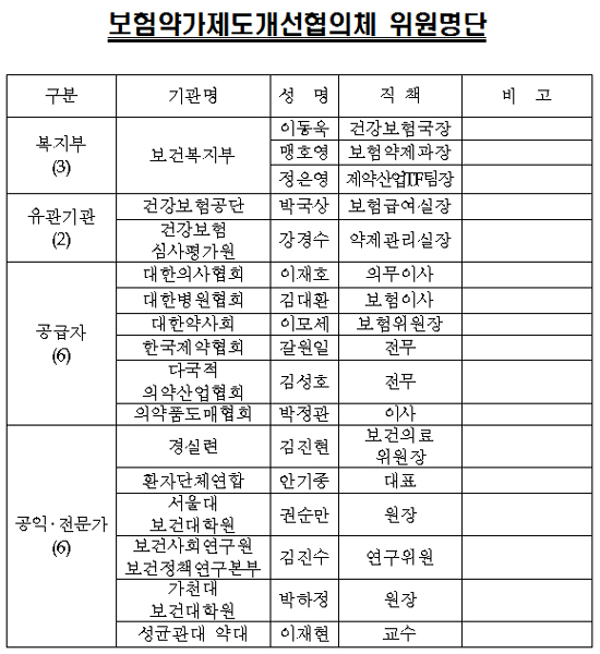 저가구매제 개선방안 찾을 협의체 위원 명단 공개