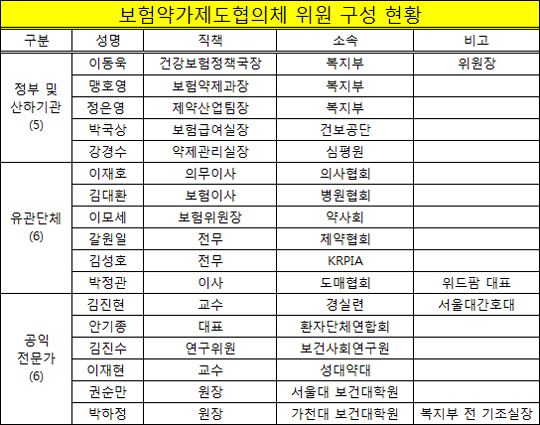 약가협의체 저가구매제 부정적인 위원 많긴 한데...