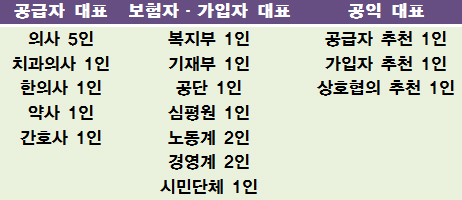 병원 자회사 찬성한 병협, 의약계 왕따 단체?