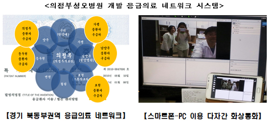복지부, 의료인 간 원격진료 협진 수가 신설 추진