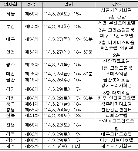 시도의사회 정기총회…총파업 예정일 이후 집중