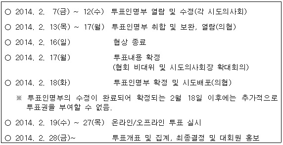 3월 3일 총파업 투표 '임박'…19일부터 9일간 실시