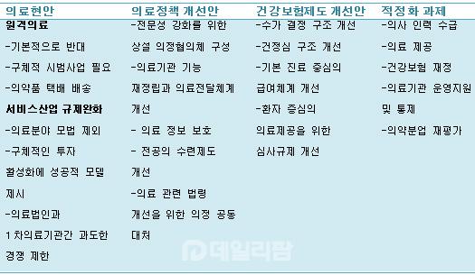 의-정 18일 합의문 공개…원격의료 수용여부 '관건'