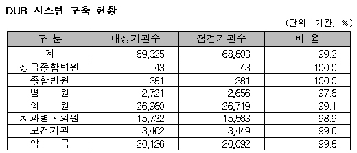같이 복용하면 안되는 약 금기조합만 16만개 육박