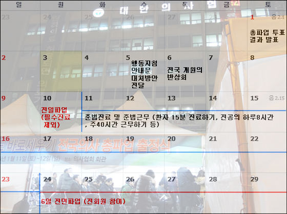 의협, 10일 전일파업…24일부터 6일간 2차 파업