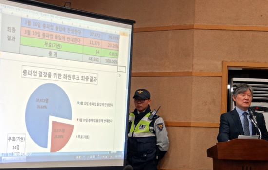 의료계 전면파업 찬반투표 결과 오늘 정오 발표