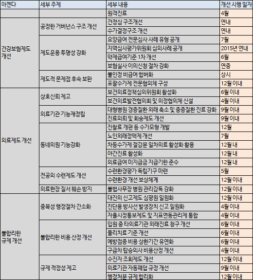 14년 만에 의료파업…의사들 무엇을 얻고 잃었나