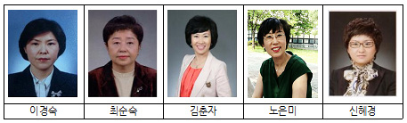 올해 여약사대상 누가 받나…수상자 5명 확정