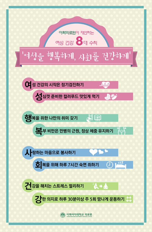 이화의료원, 여성 건강 증진 8대 수칙 발표