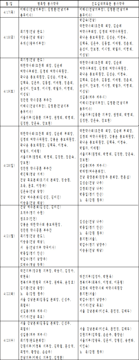 세월호 봉사약국서 약사들 '구슬땀'