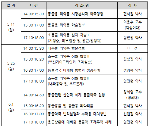 약사회, 동물의약품 전문가 교육 개설