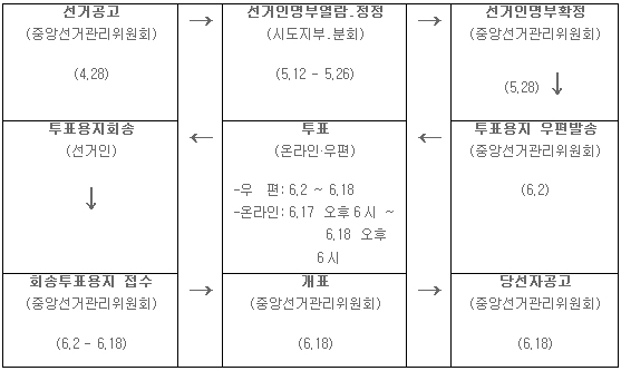 의협은 보궐선거, 병협은 추대형태로 차기회장 선출