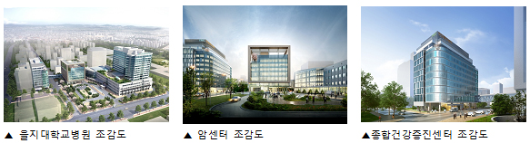 을지대병원, 2017년까지 암센터·건진센터 신증축