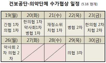 수가협상 레이스 시작…21일 재정소위서 뚜껑 열린다