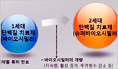 합성약 한계 공감…내년 이후 바이오시밀러 활짝
